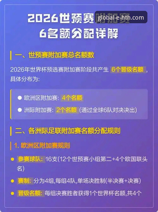 世预赛附加赛决赛夜后，如何通过华体会体育平台快速掌握48强名单？